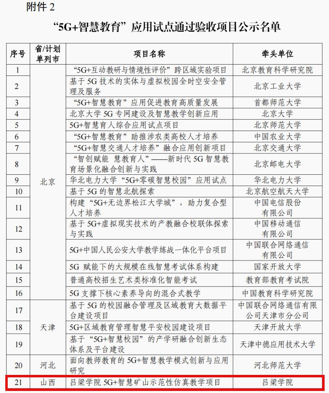 中国工信产业网 🌸澳门一肖一码100🌸|云南省推进5G-A商用网络建设——澎湃数字之力 激活发展动能  第2张