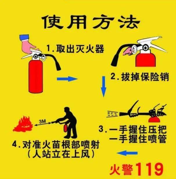 遇到火灾时,应按正确的使用方法操作灭火器