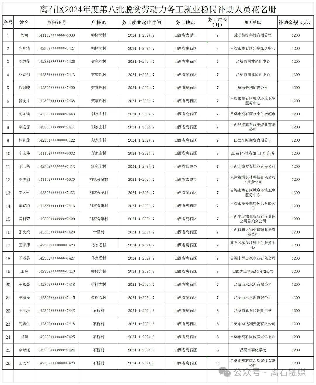 福清石竹街道人员名单图片