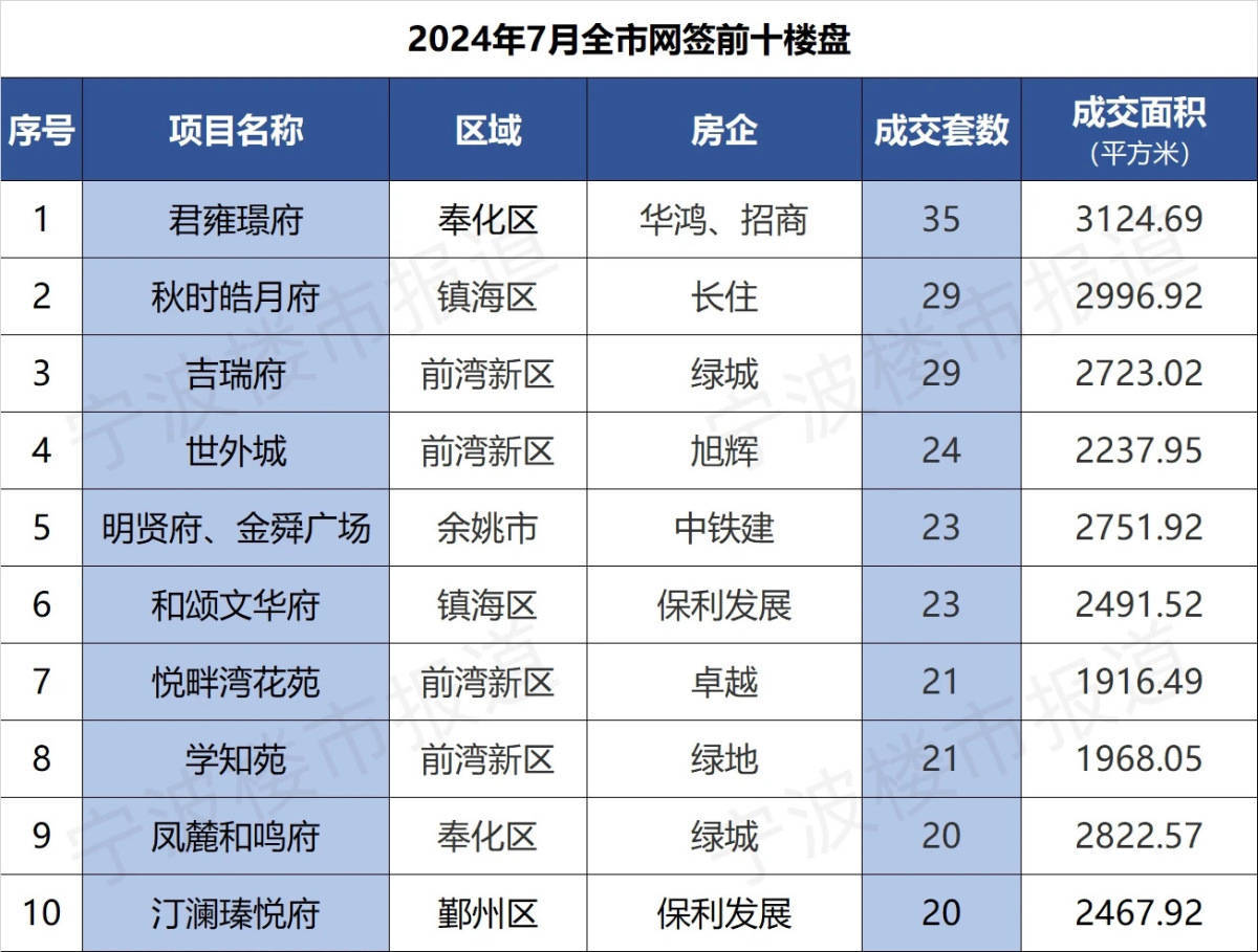 风行网：2023年澳门天天开彩资料-降价、抛售、破发，滨湖二手房……