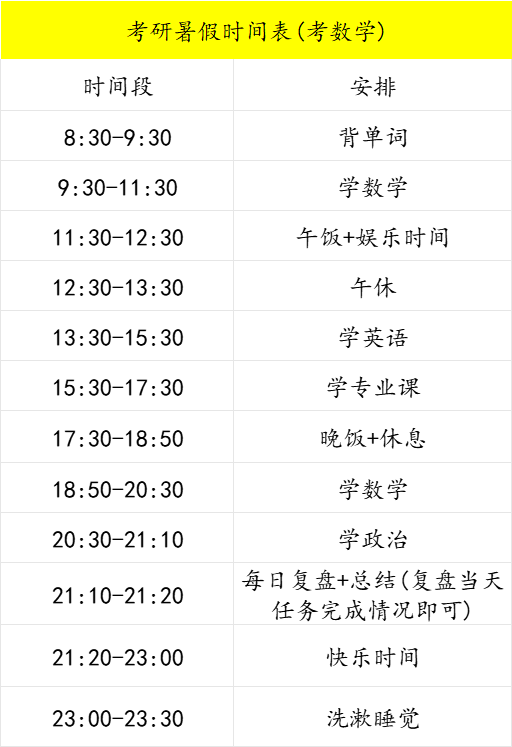 考研每天复习8小时,是什么水平?_时间表_科目_同学