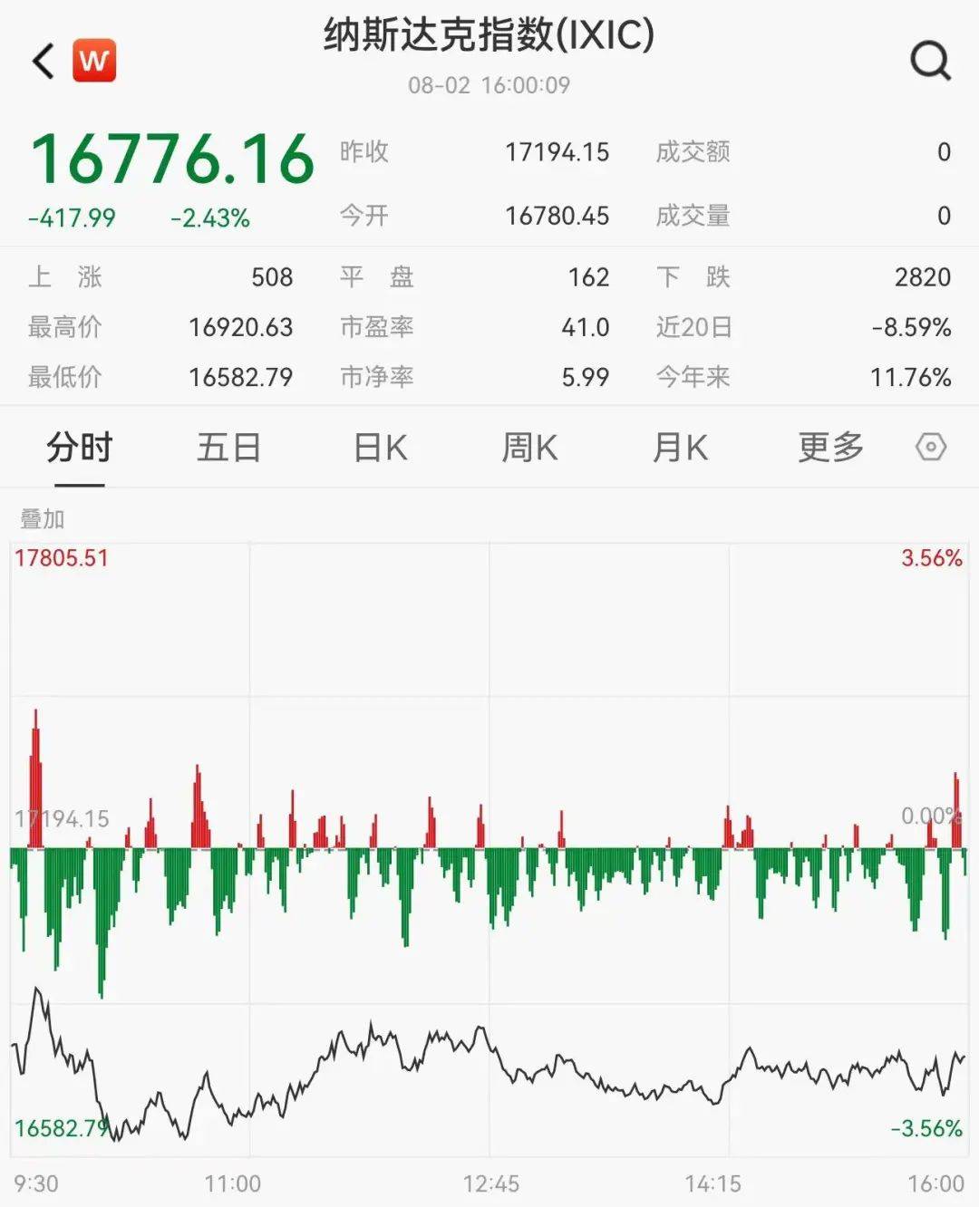 人民币崛起，美元计价资产一夜垮掉！_搜狐网