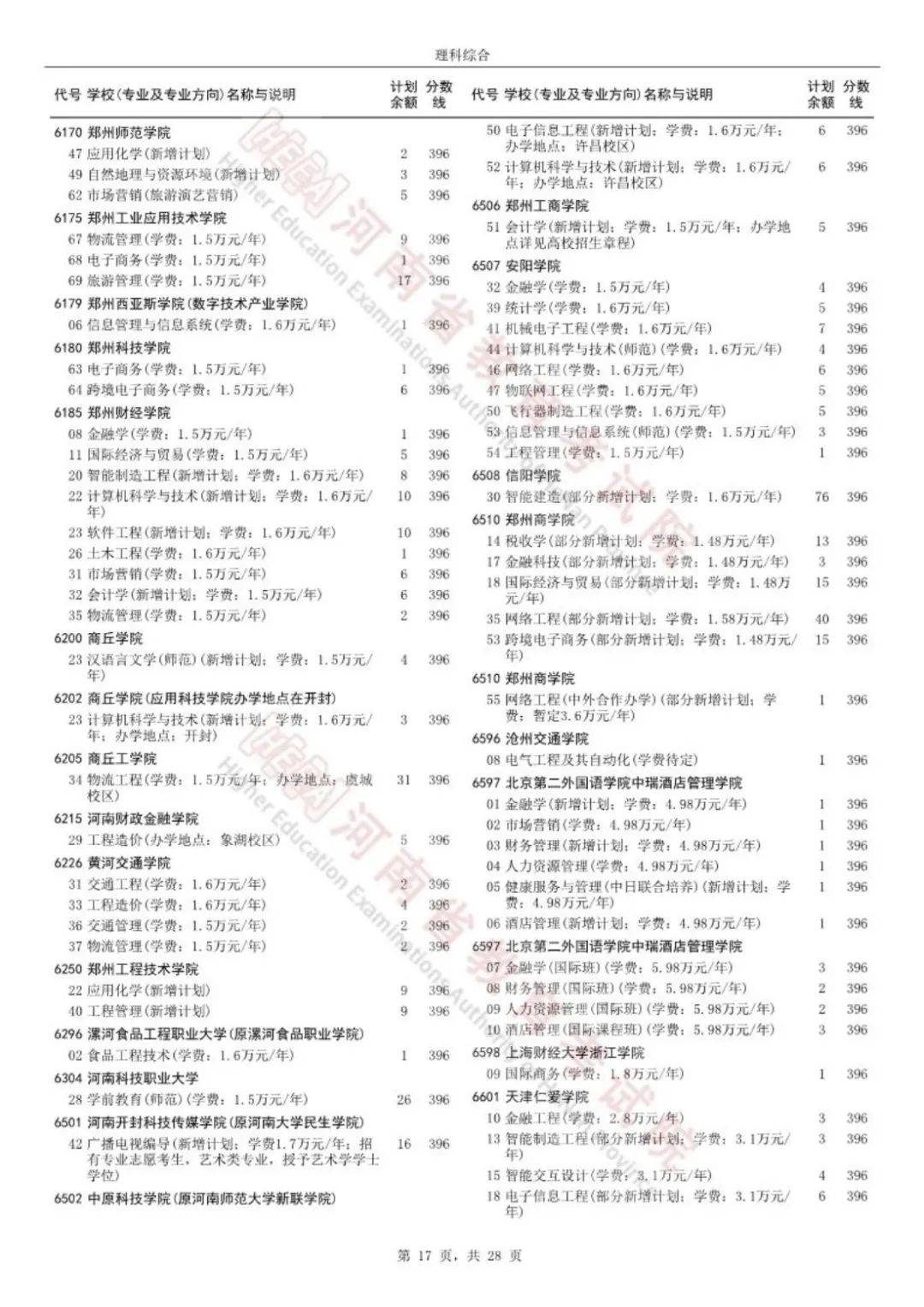 河南本科二批征集志愿高校分专业名单公布