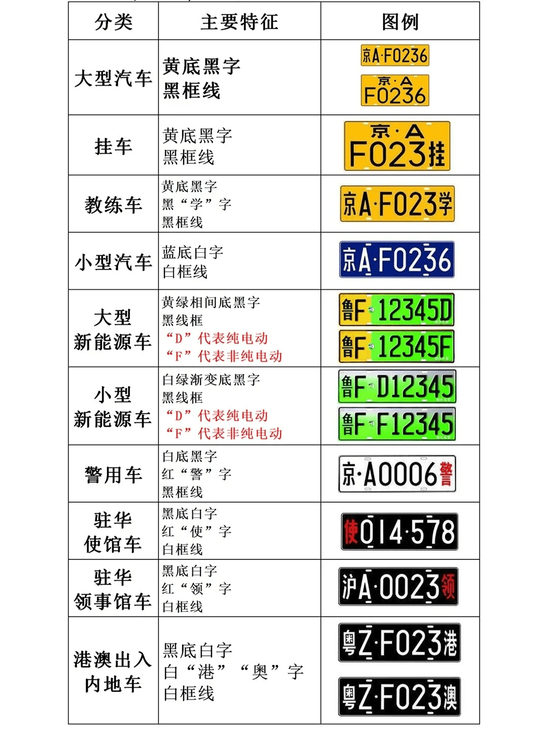 关于车牌号的手抄报图片