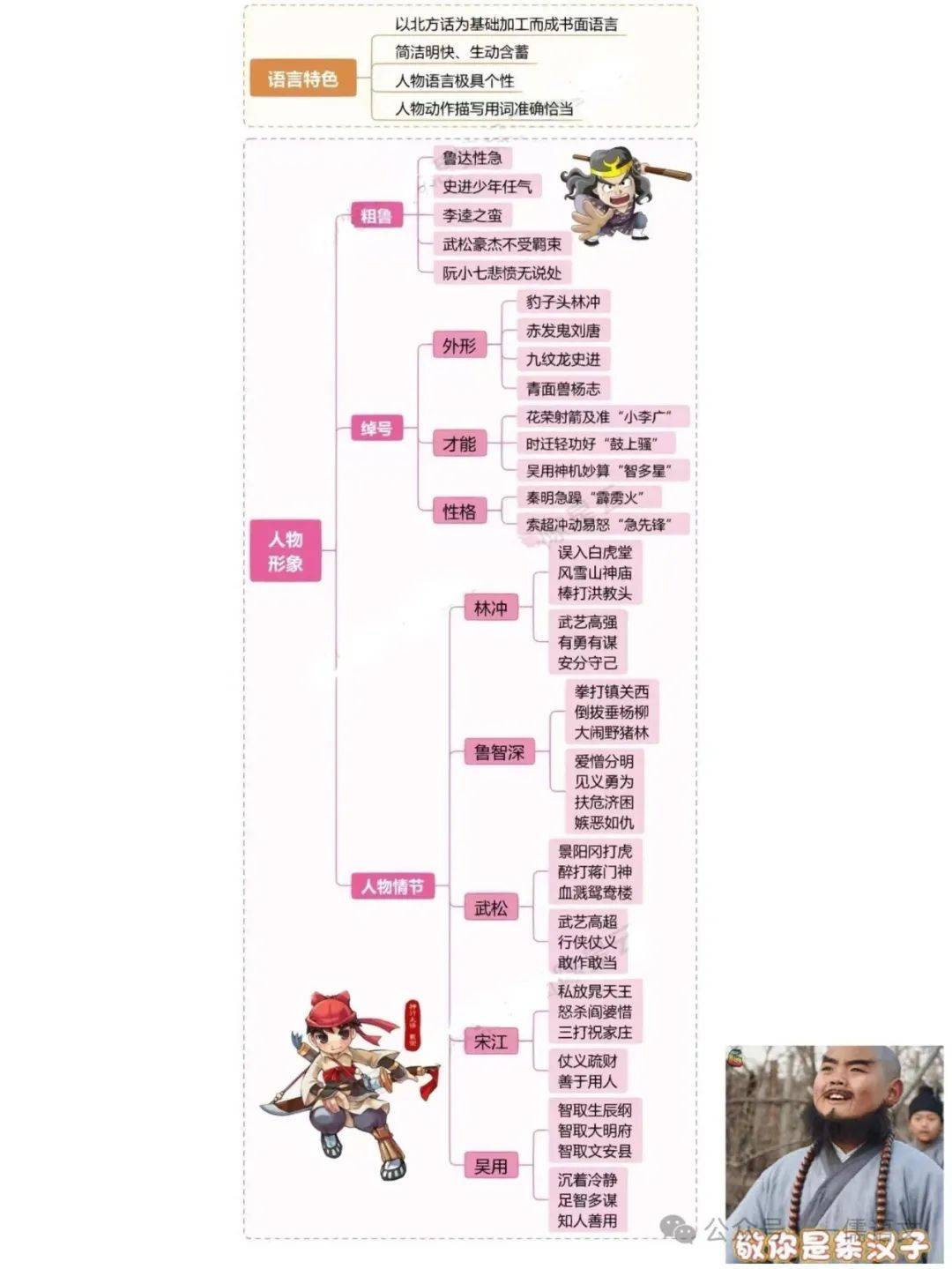 四大名著的思维导图都在这里