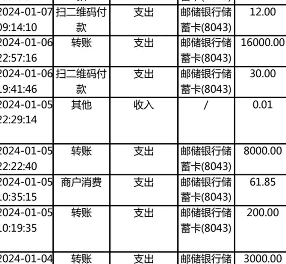 钱所剩无几后，陈先生立刻报警，并在警方的协助下调取了相关流水记录。