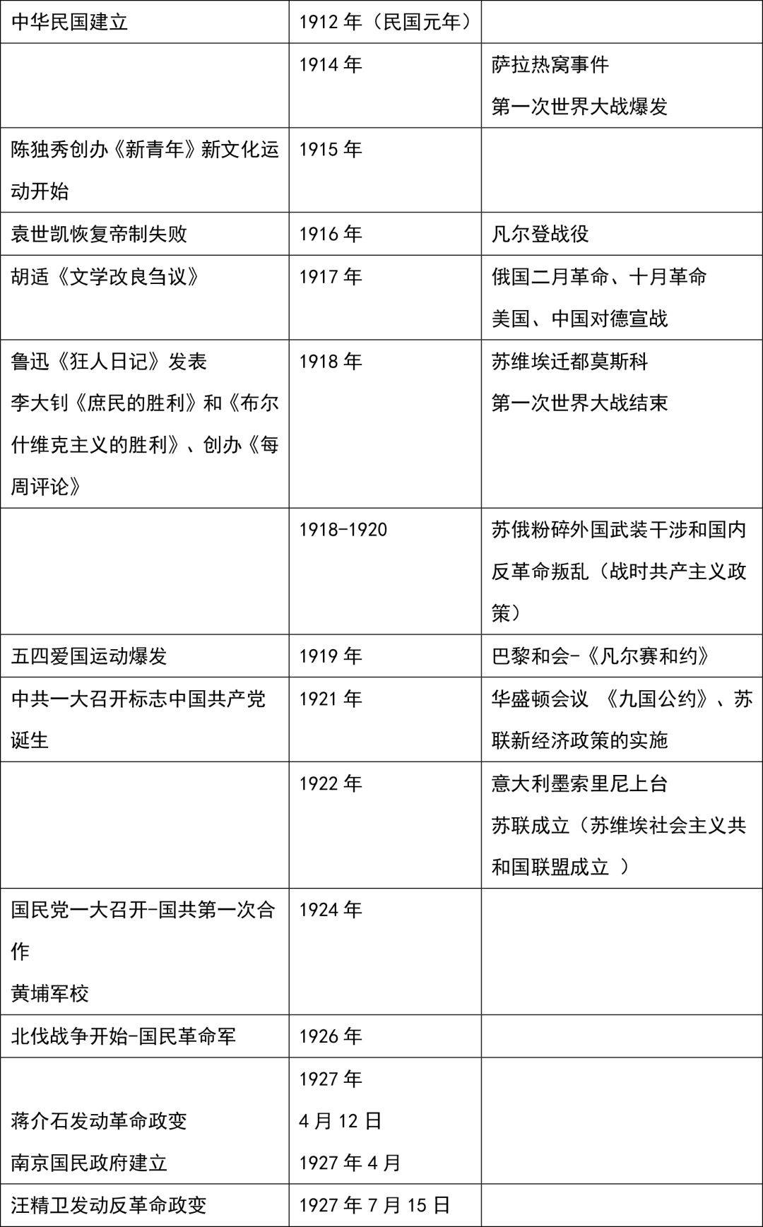 大事年表年代尺图片