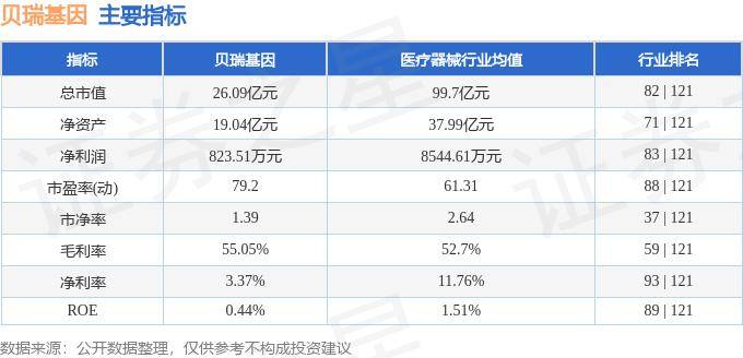 股票行情快报:贝瑞基因(000710)8月5日主力资金净卖出44571万元