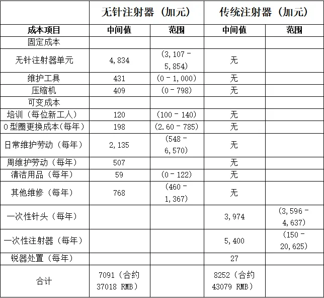 猪用针头使用对照表图片