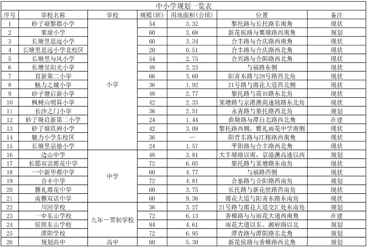 中国文明网 :澳门六开彩开奖结果和查询2023-城市：中国新城市(01321.HK)：拟场外回购股份  第1张