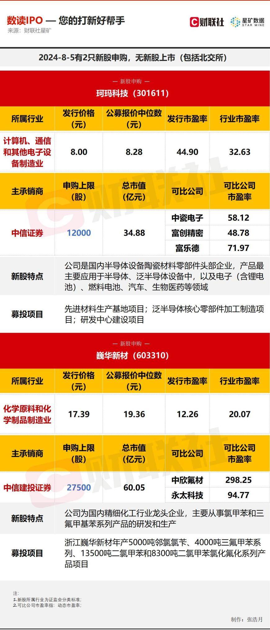 🌸大众日报【2024年澳门资料图库】|四川沃文特生物工程股份有限公司IPO提交注册，保荐机构为国金证券