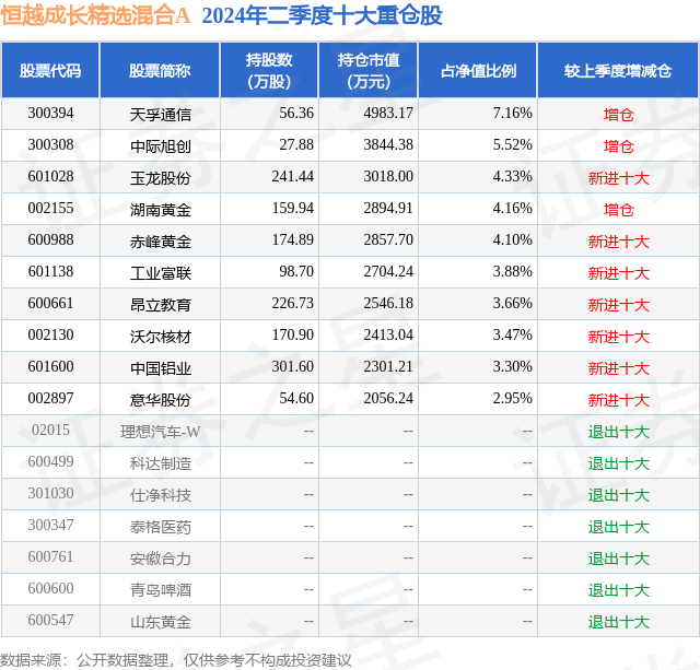 风行网：澳门管家婆一肖一码100精准-全球市场大跌，A股三大指数三连跌，沪指创半年新低，教育走高！超4700股下跌