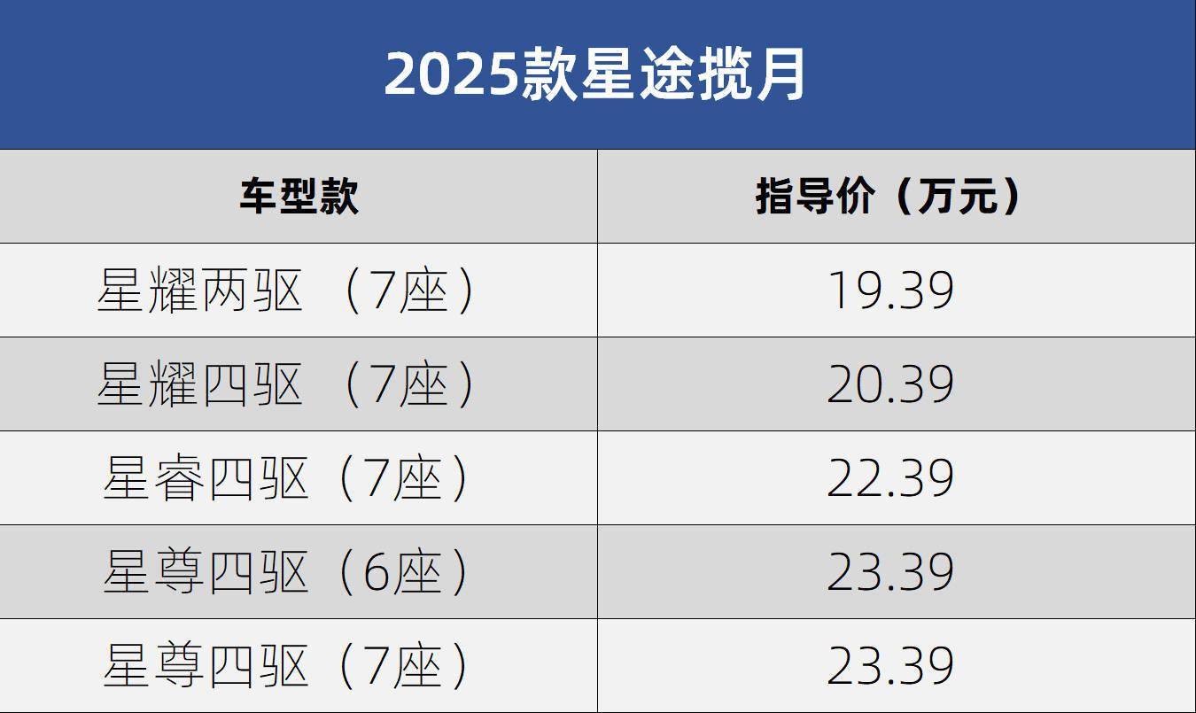 奇瑞星途揽月参数图片