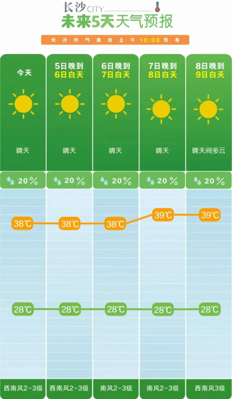 长沙天气预报15天查询图片