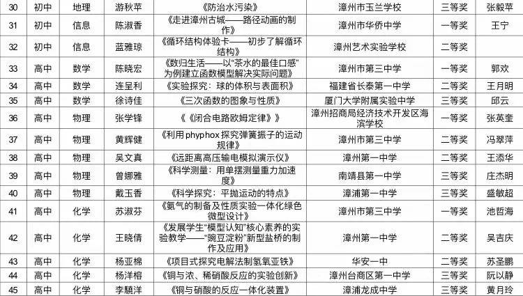 小米：澳门资料正版免费大全-市委警示教育会召开 朱洪武主持并讲话