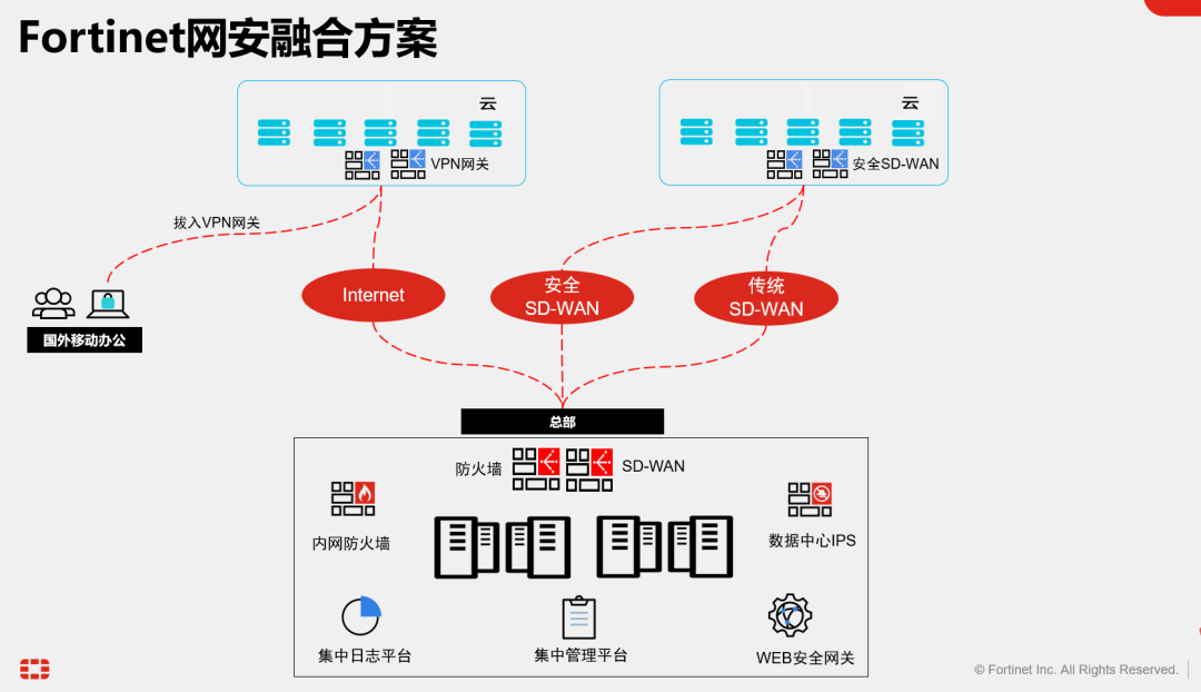 免费vpn帐号和服务器