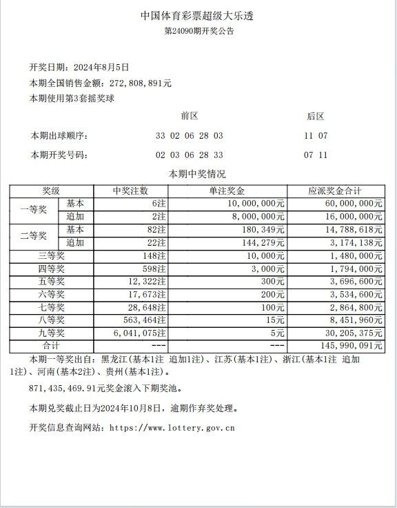 超级大乐透一等奖彩票图片