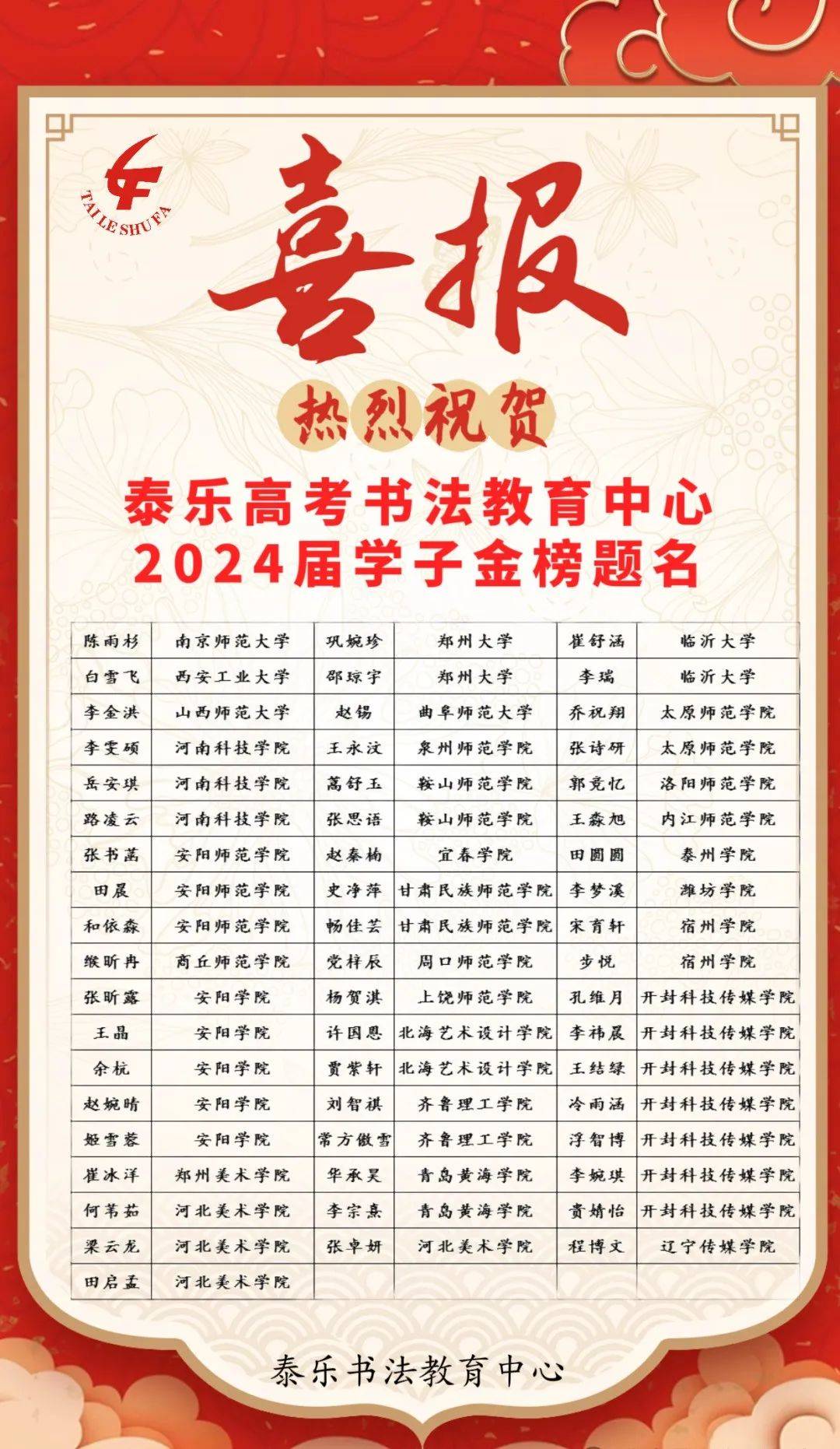 泰乐书法教育中心2024书法艺考又获佳绩