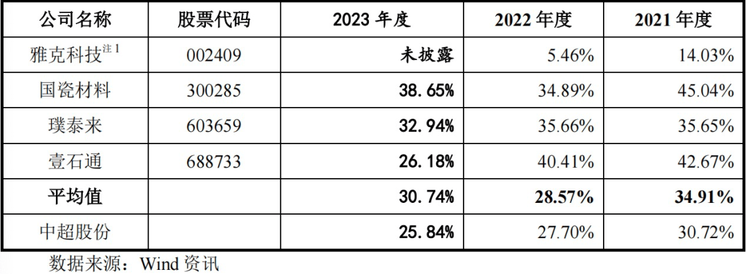 映客直播：澳门一肖一码100准免费资料-中超控股上涨5.12%，报2.26元/股