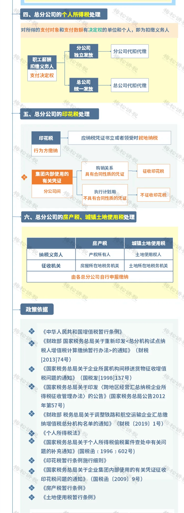 欢迎关注建筑业营改增中心建筑业营改增中心微信公众号:全方面解读