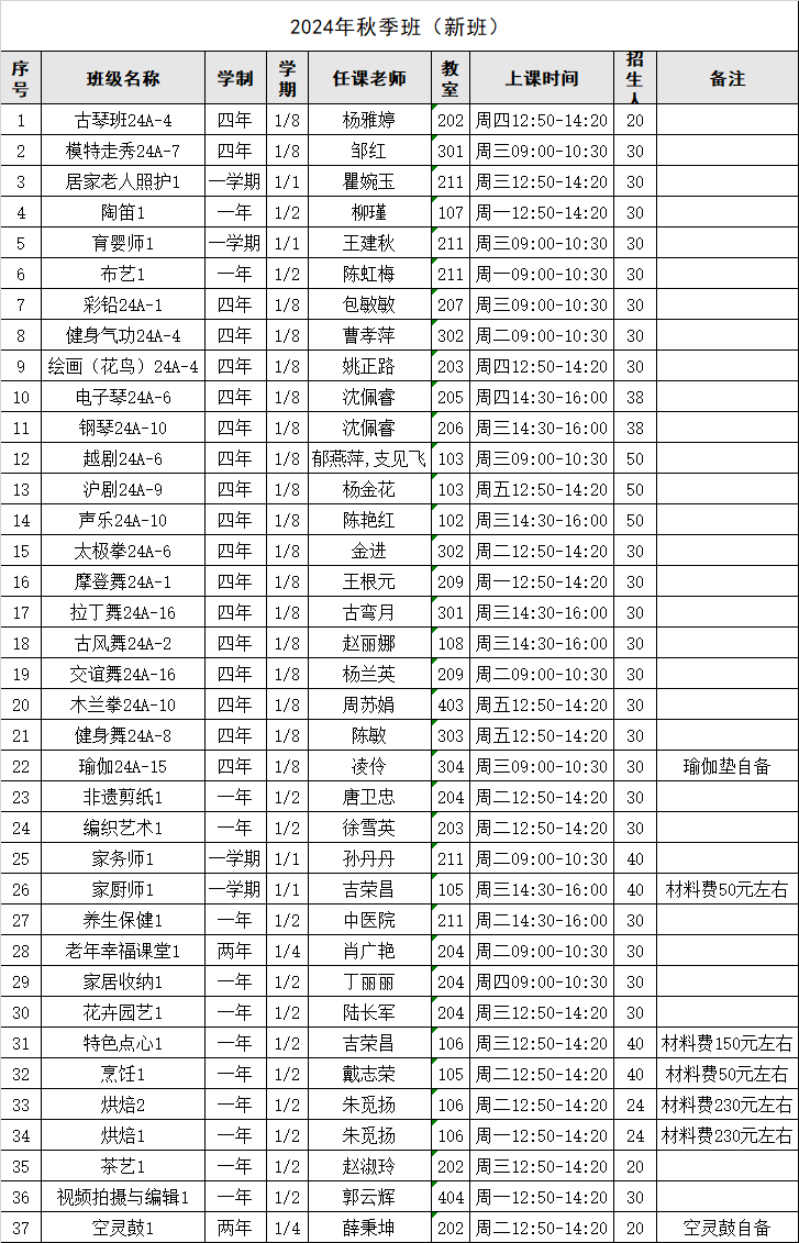 太仓市老年大学2024年秋季班招生简章