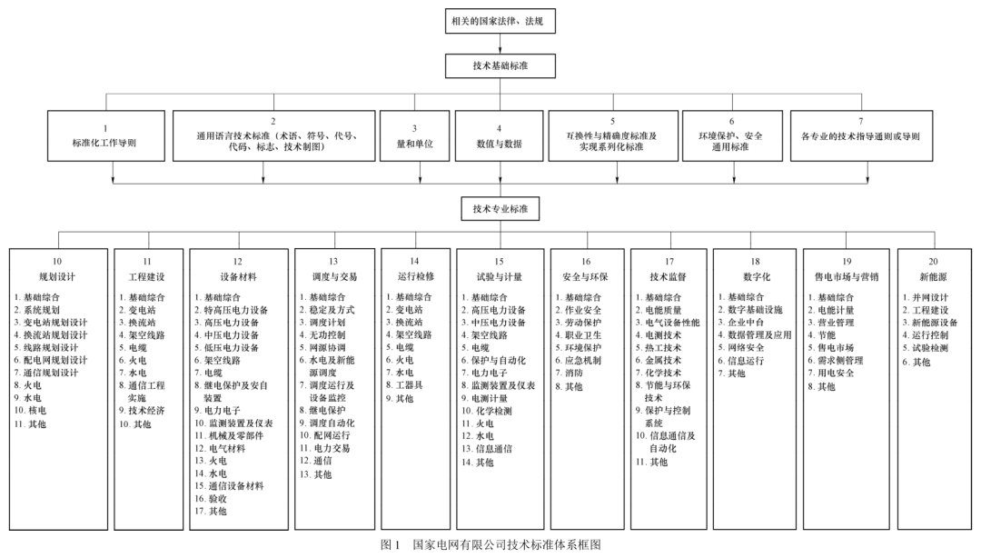 企业技术标准包括