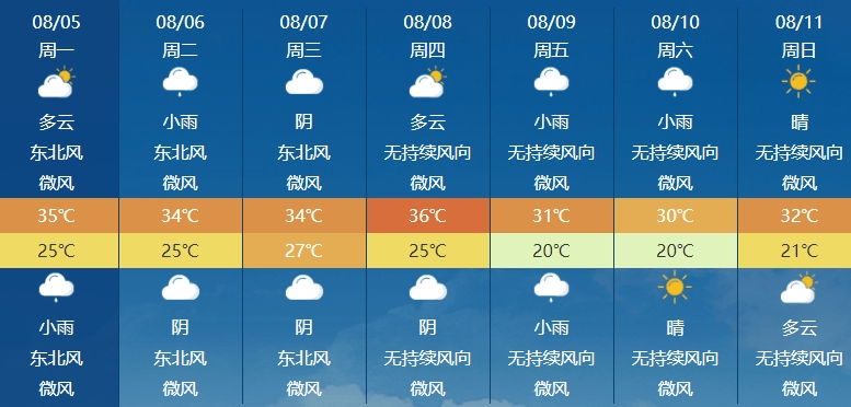 秦巴沿线有分散性阵雨;安康未来一周天气预报8日20时-9日