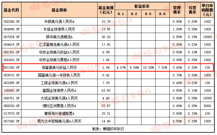 场内指数基金一览表（场内指数基金买卖
业务
规则）《场内指数基金交易规则》