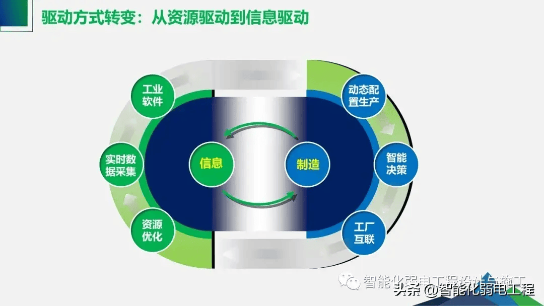 工业物联网智能工厂整体解决方案