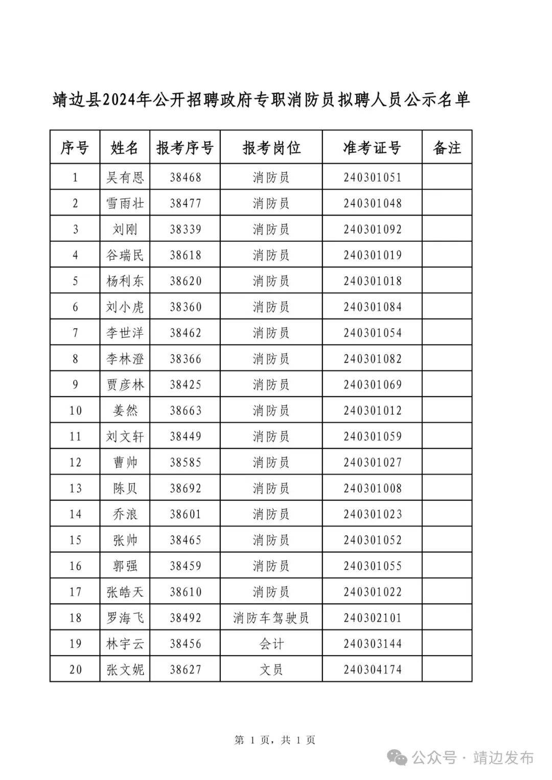 2024年靖边县人口_《陕西日报》报道靖边县以党建引领基层治理工作