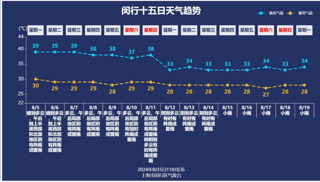 请看云图→_天气_高压_雷阵雨
