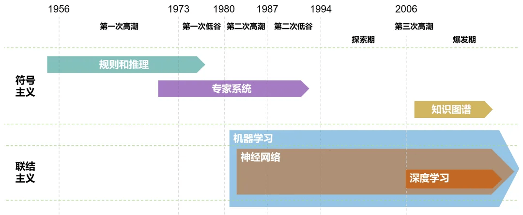 乐鱼体育平台：写给小白的AI入门科普(图3)