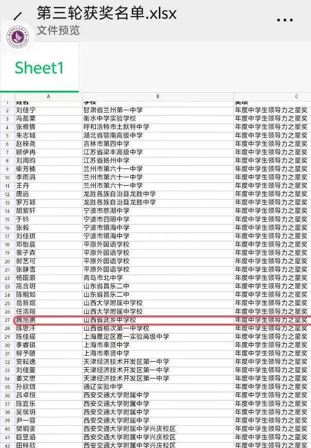 全国第十五届校园之星图片