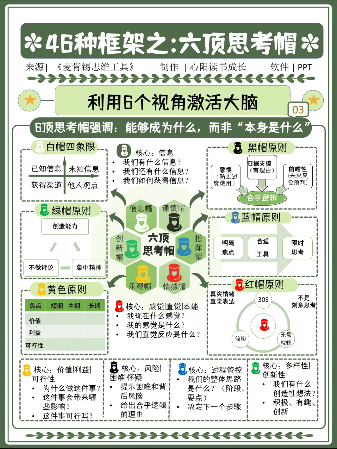 一文掌握麦肯锡46种思考分析框架