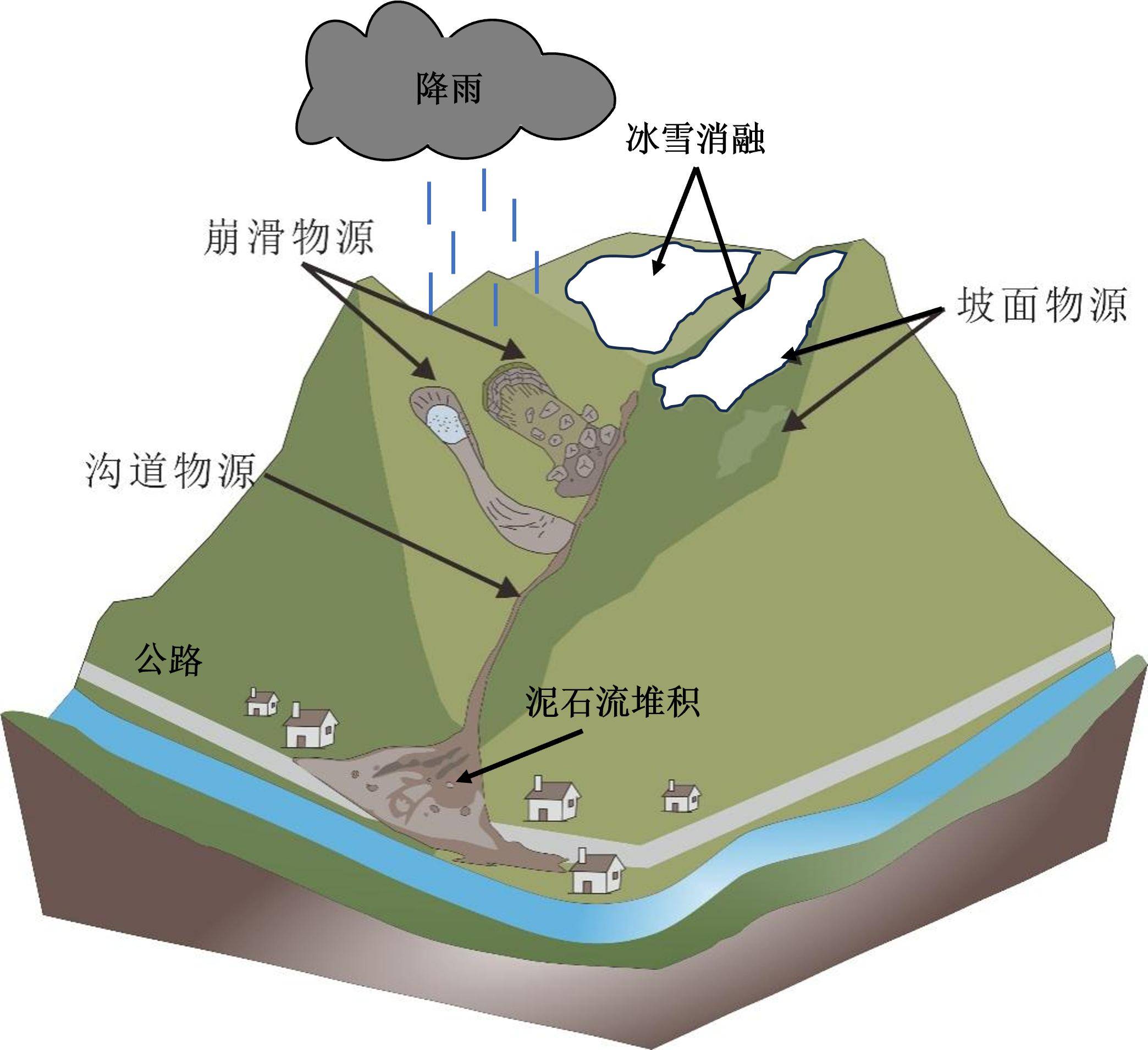 泥石流的危害图片