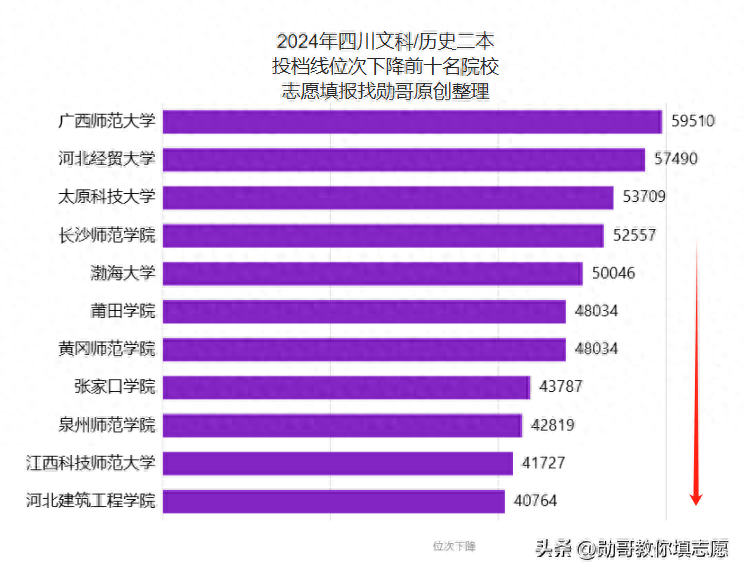 各高校广东省录取分数线_2024年广东2a大学录取分数线（2024各省份录取分数线及位次排名）_广东录取分数线排行榜