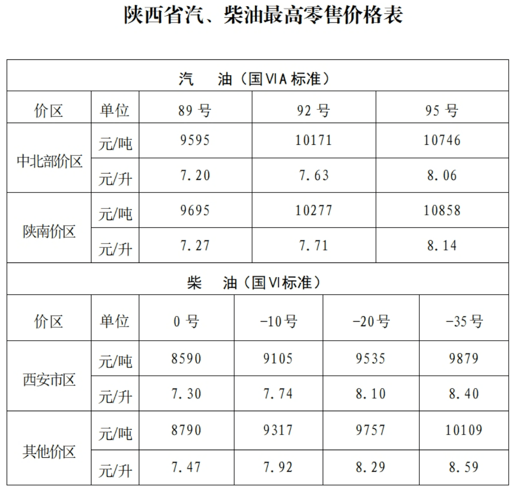 今晚24时 西安油价再调整