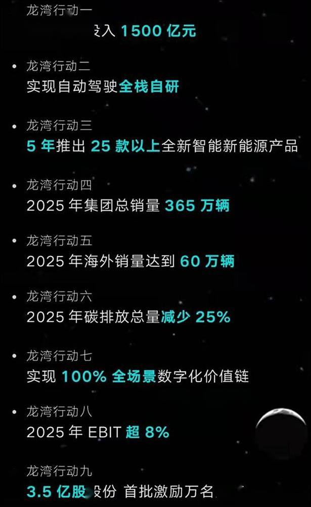 吉利控股ceo安聪慧在业绩说明会上提到,极氪今年的目标是扭亏,并实现