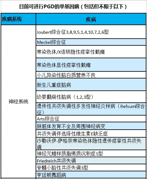 pgt三代试管婴儿——挑选健康胚胎预防出生缺陷!