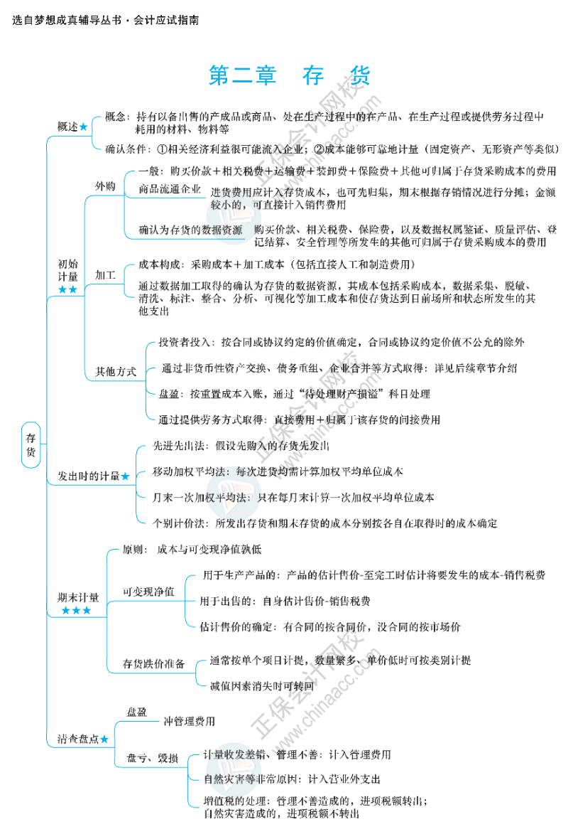 2024年cpa六科新版思维导图.pdf