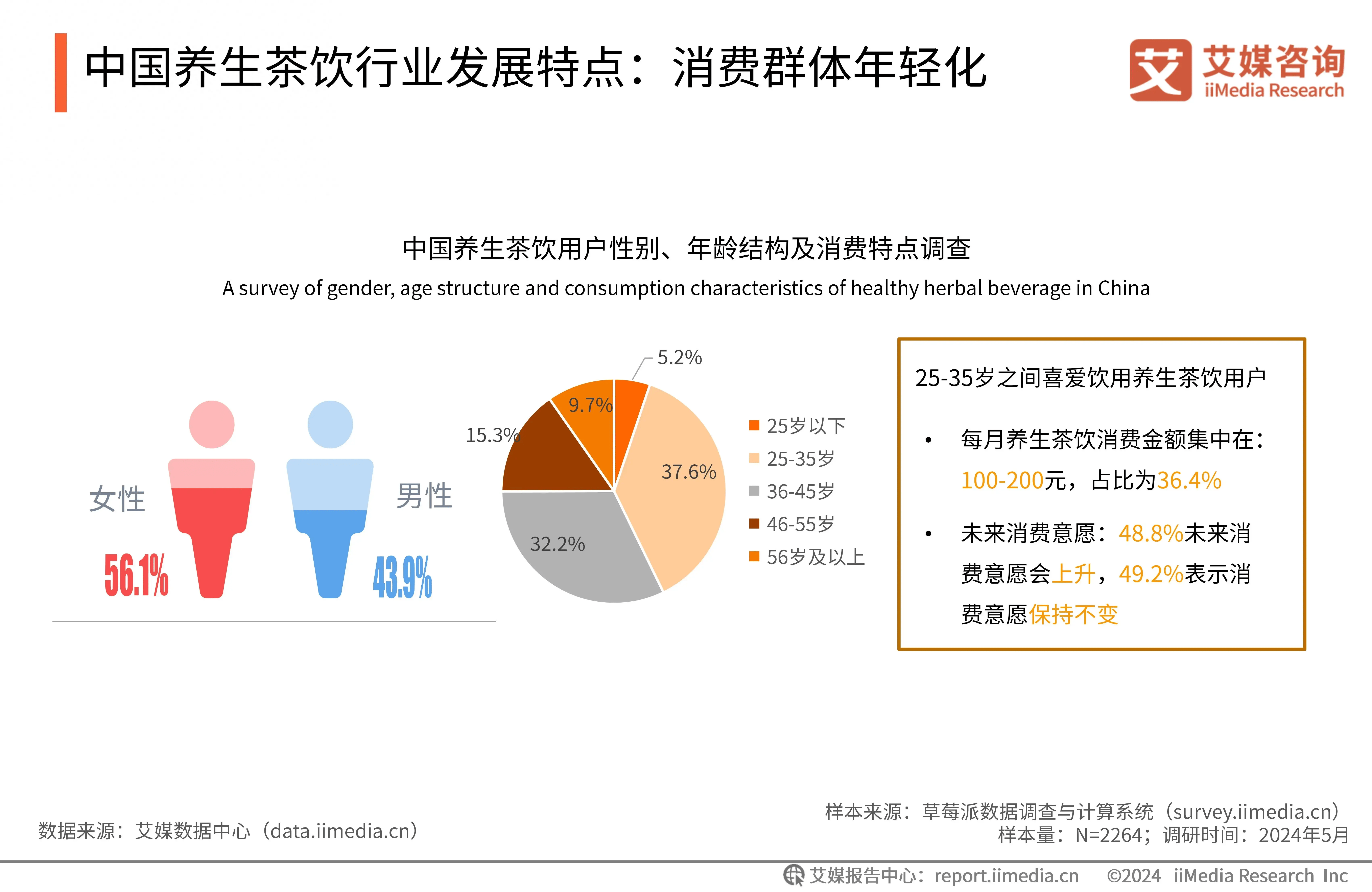 养生茶饮市场规模增长情况报告(养生茶饮市场规模增长情况报告怎么写)