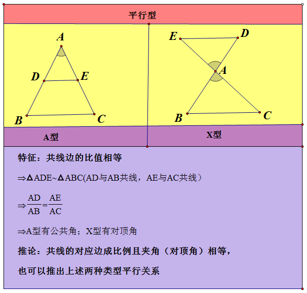 燕尾型相似三角形图片