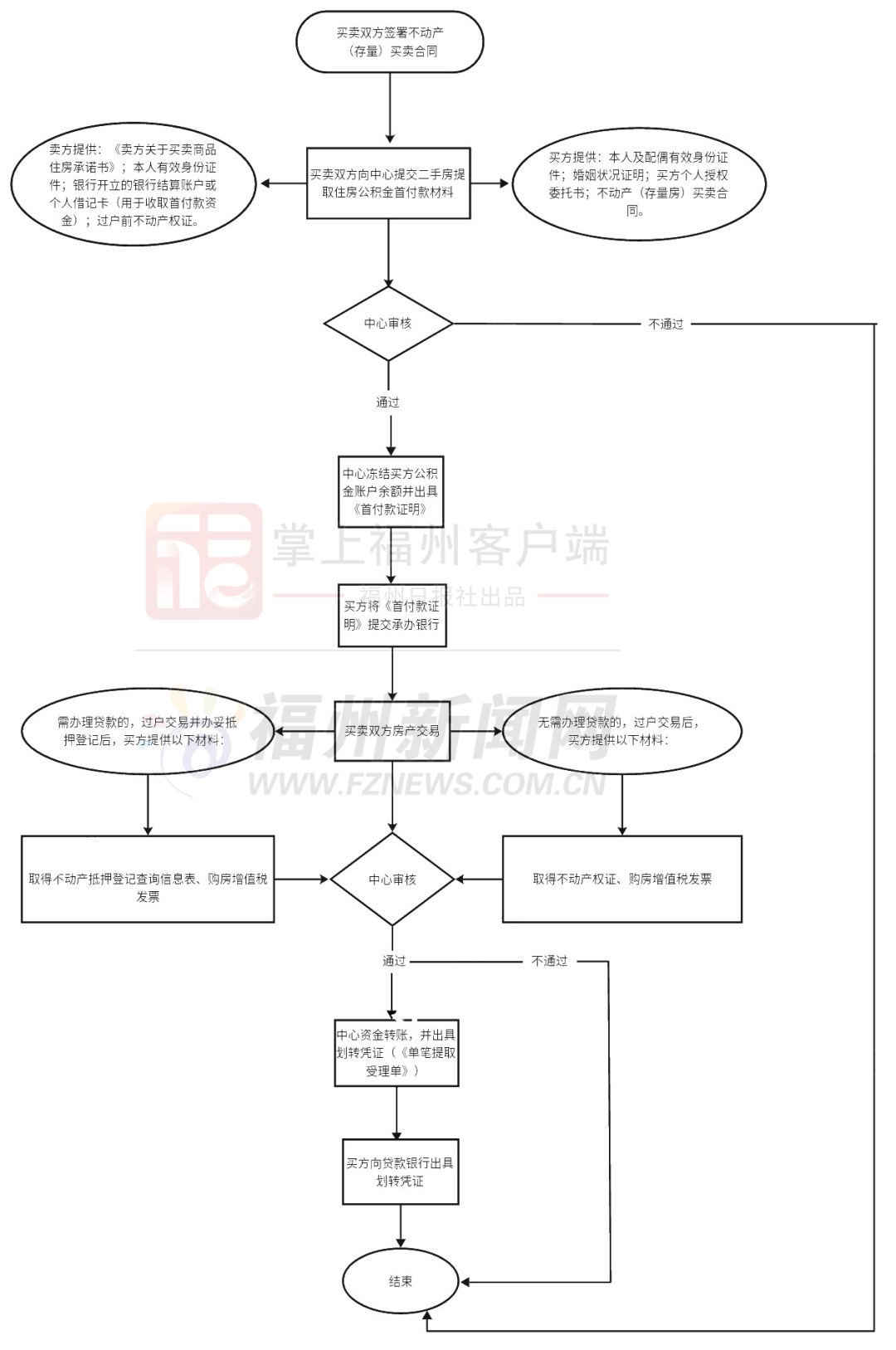 爱奇艺：澳门管家婆一肖一码179-“沪九条”提振 上海二手房日均成交量增加近四成