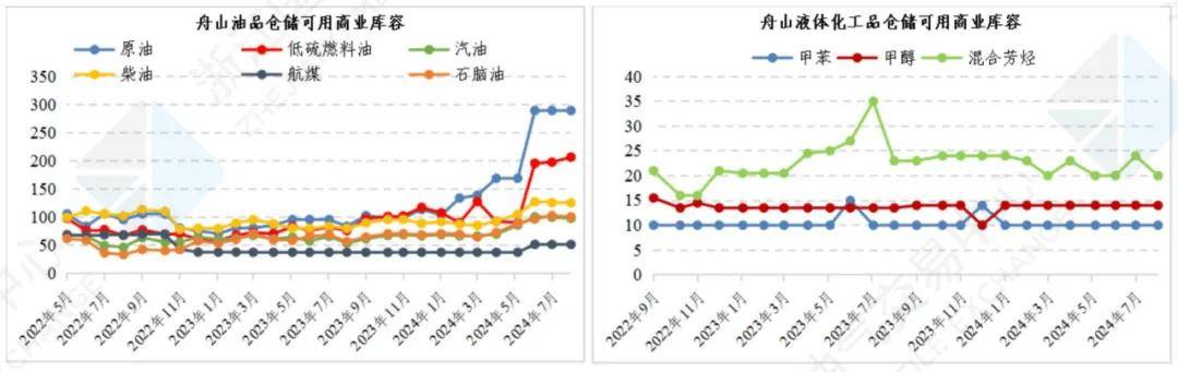 【明辉说油】保税船燃舟山价格7月运行月报