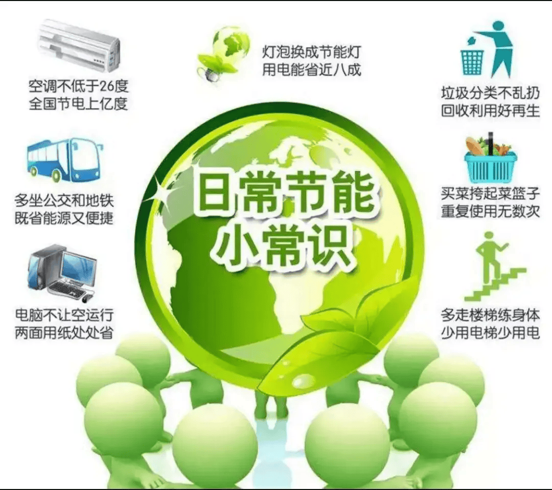 "绿色低碳 你我同行"倡议书,请查收!_生活_节能_方式