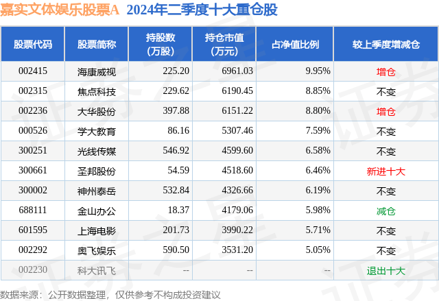 🌸襄阳日报【2024澳门天天彩免费正版资料】_[路演]星辉娱乐：以效益为导向 有重点、有方向、有节奏推动主业发展