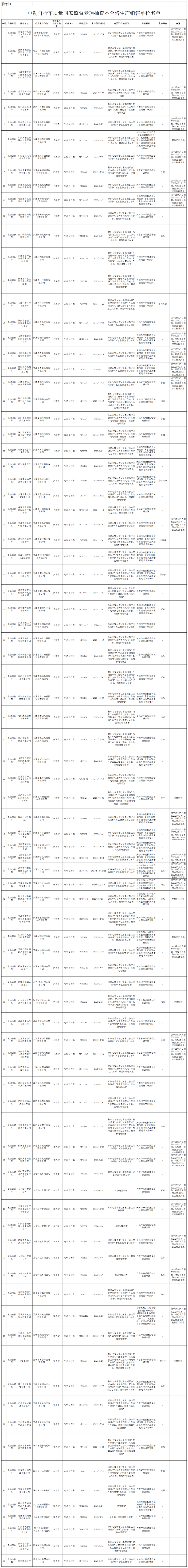不合格电动车名单图片