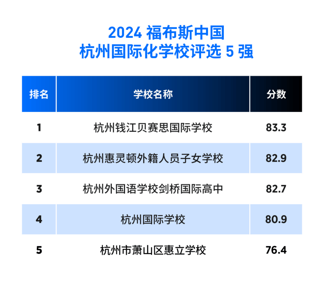 🌸杭州新闻【澳门天天彩免费资料大全免费查询】_蚌埠市城市投资控股有限公司竞得蚌埠市一地块，5445.31 万元