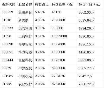 南方产业升级混合A净值上涨0.12%_基金_收益率_管理