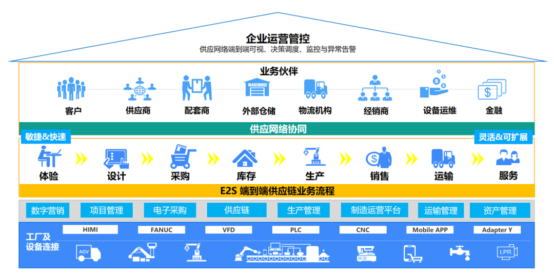 酒水饮料批发行业的最新趋势